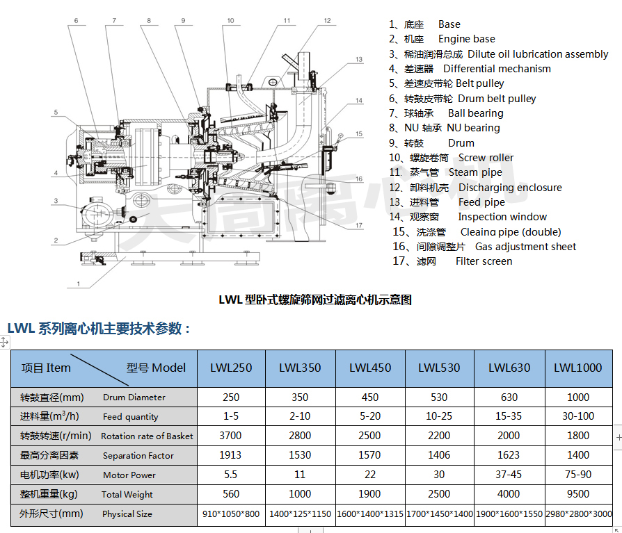 大周卧螺过滤连续离心机工作原理