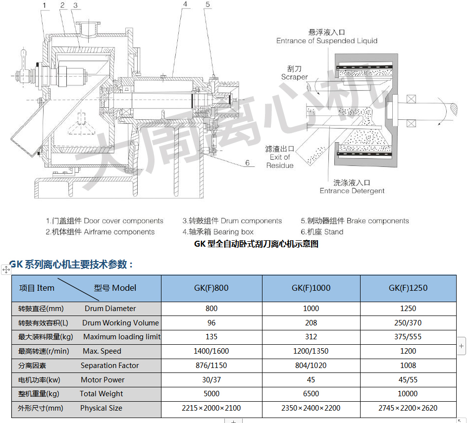 大周卧式刮刀离心机工作程序